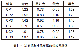 涂布紙和未涂布紙的初始密度比較