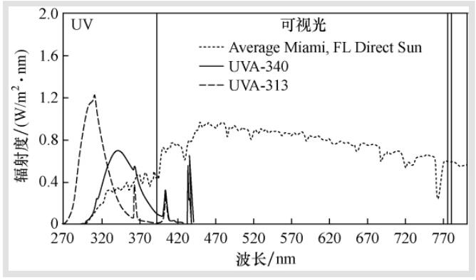 紫外線(xiàn)螢光燈裝置和太陽(yáng)光