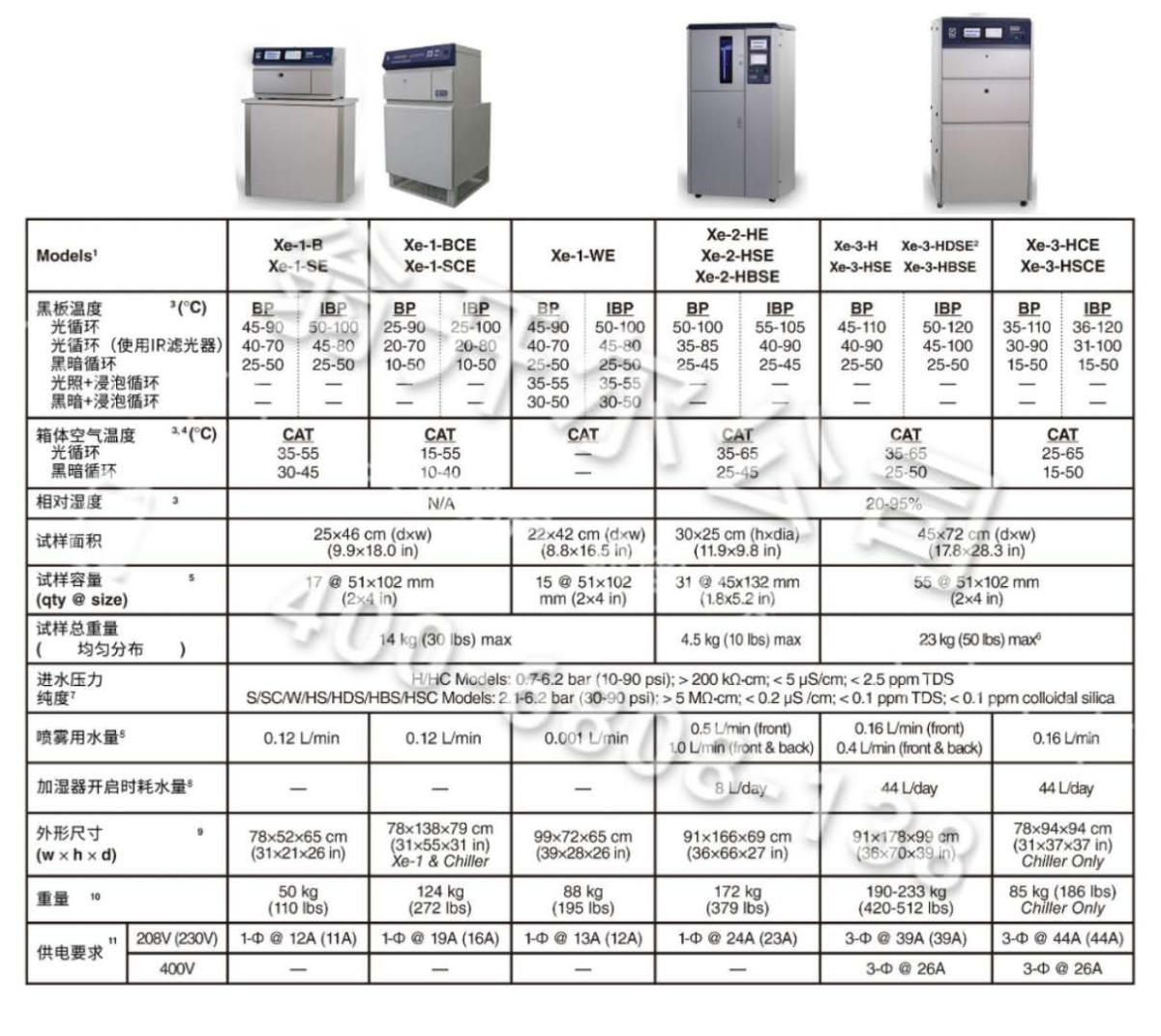 各個型號氙燈加速老化箱對比