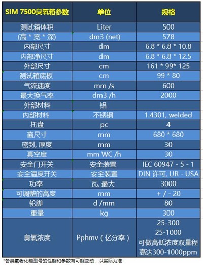 SIM 7500參數(shù)