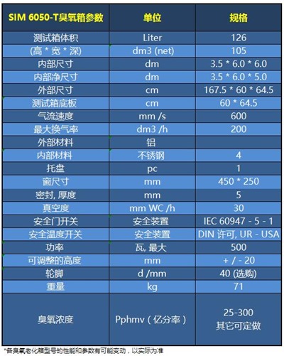 SIM 6050-T技術參數(shù)