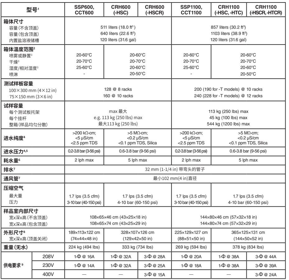 Q-FOG鹽霧試驗箱型號參數(shù)