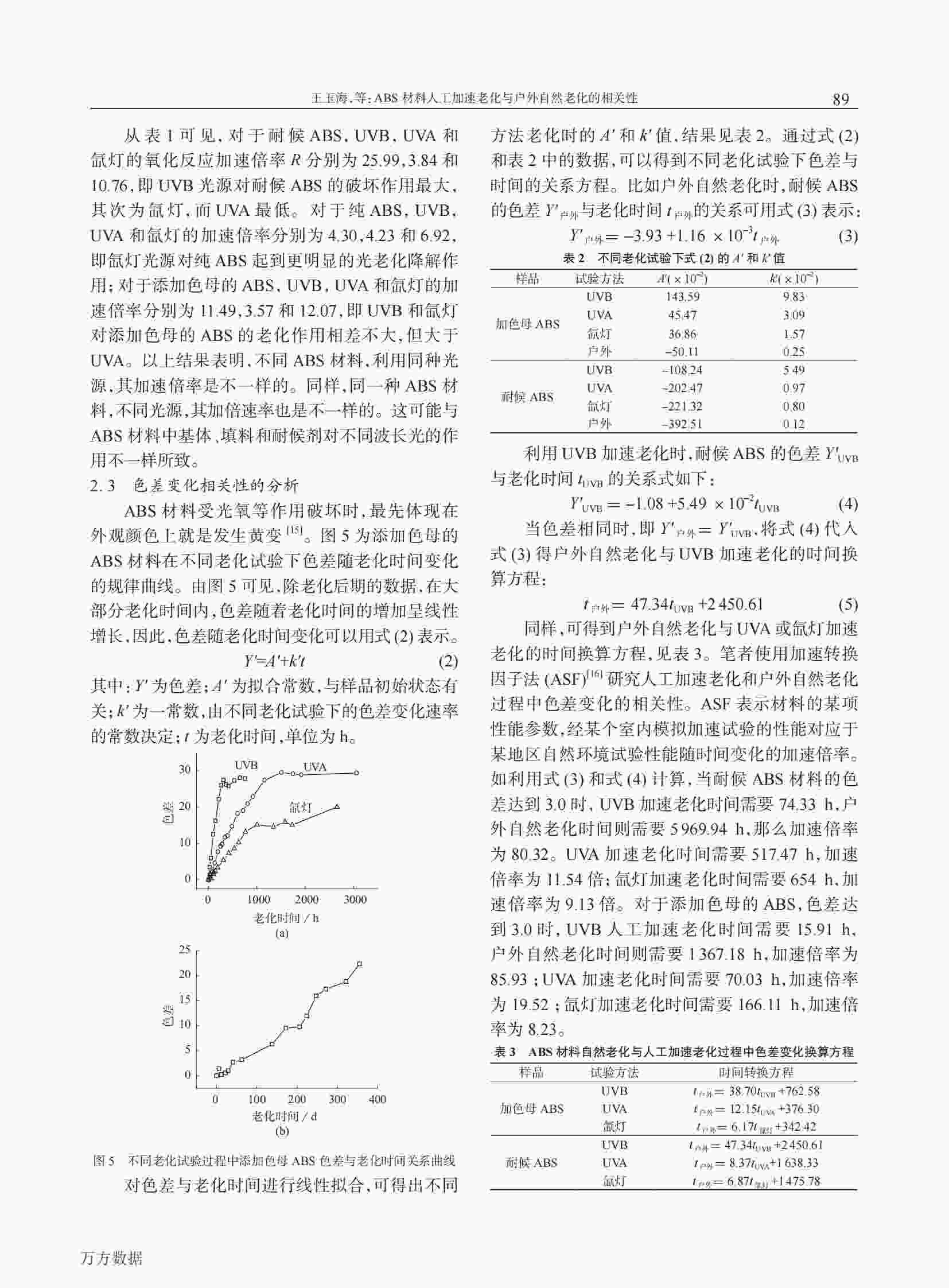 使用QLAB老化機(jī)研究ABS塑料材料人工加速老化與戶外自然老化的相關(guān)性解決方案5