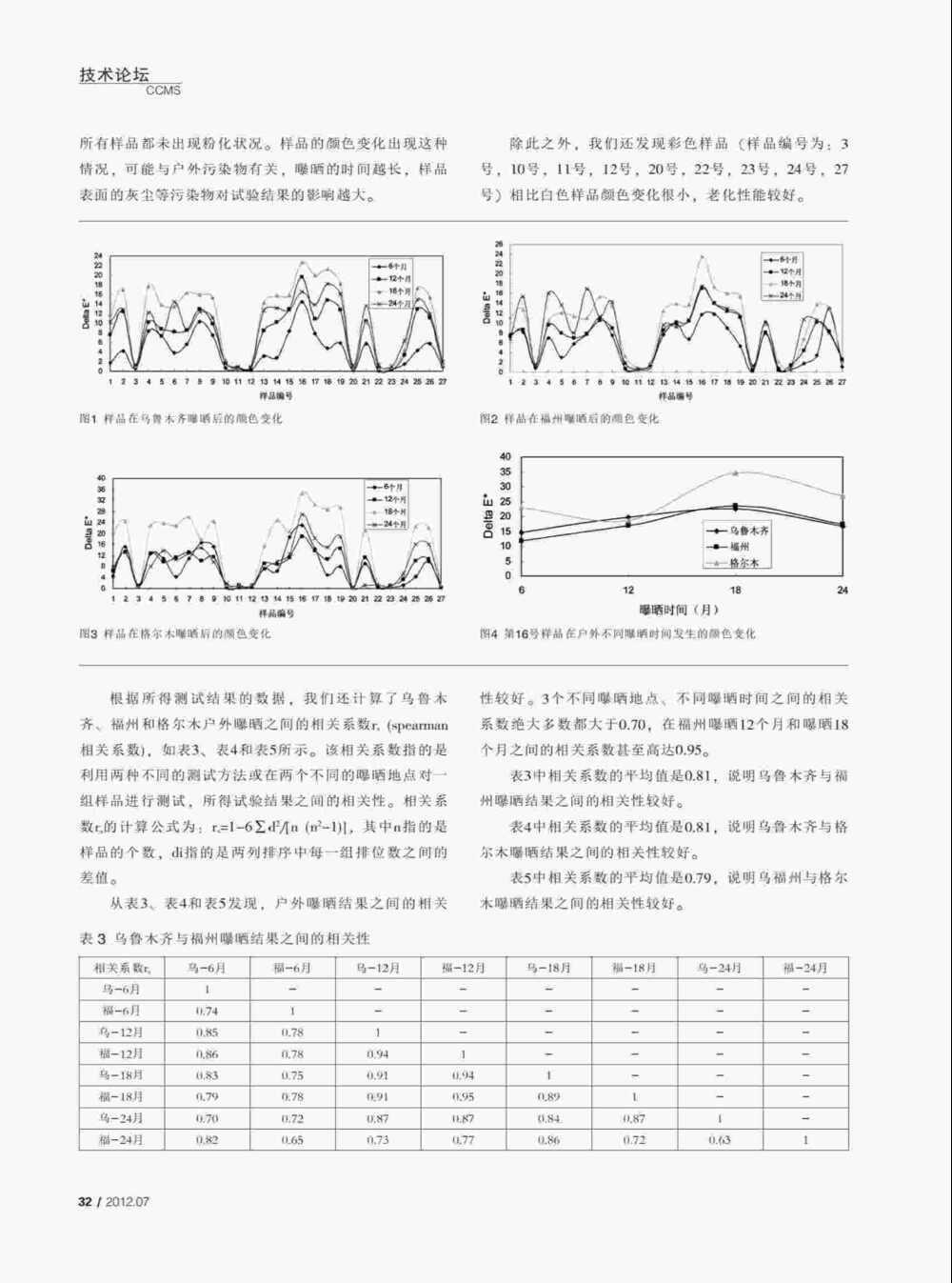 PVC塑料門窗型材紫外光加速老化測(cè)試與氙燈老化測(cè)試方法詳情圖2